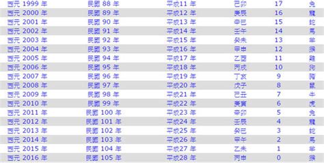 民國55年|民國55年是西元幾年？民國55年是什麼生肖？民國55年幾歲？